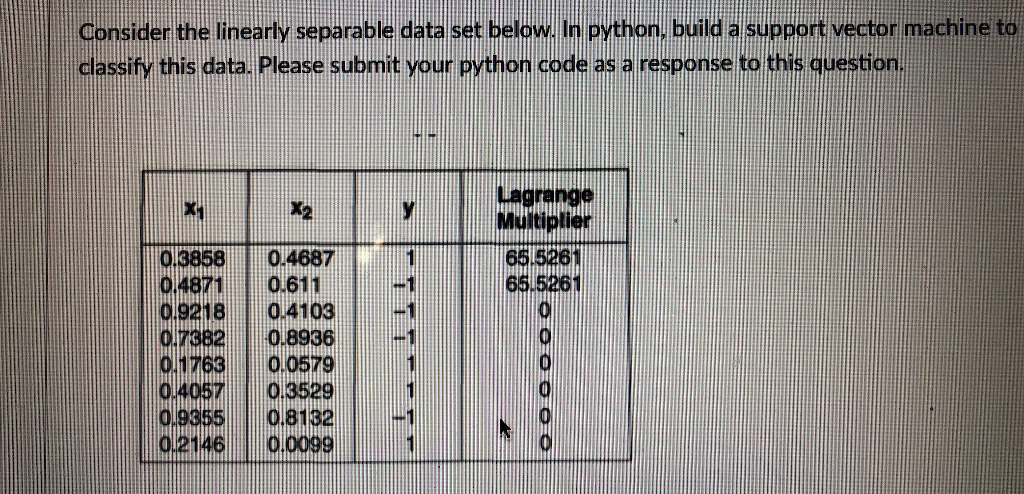 Consider the linearly separable data set below. In pvthon, builid a