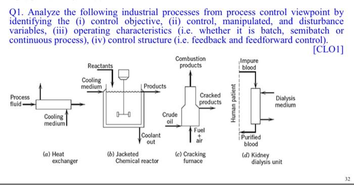 answer question c,d Q1. Analyze the following industrial processes from process control