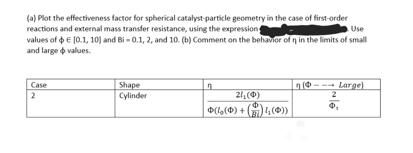  (a) Plot the effectiveness factor for spherical catalyst-particle geometry in the