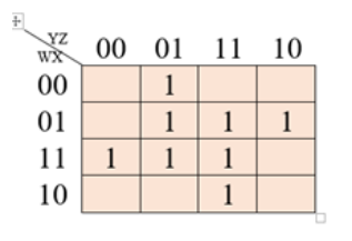  Q2. Consider the following K-map for some function. Simplify the K-map.