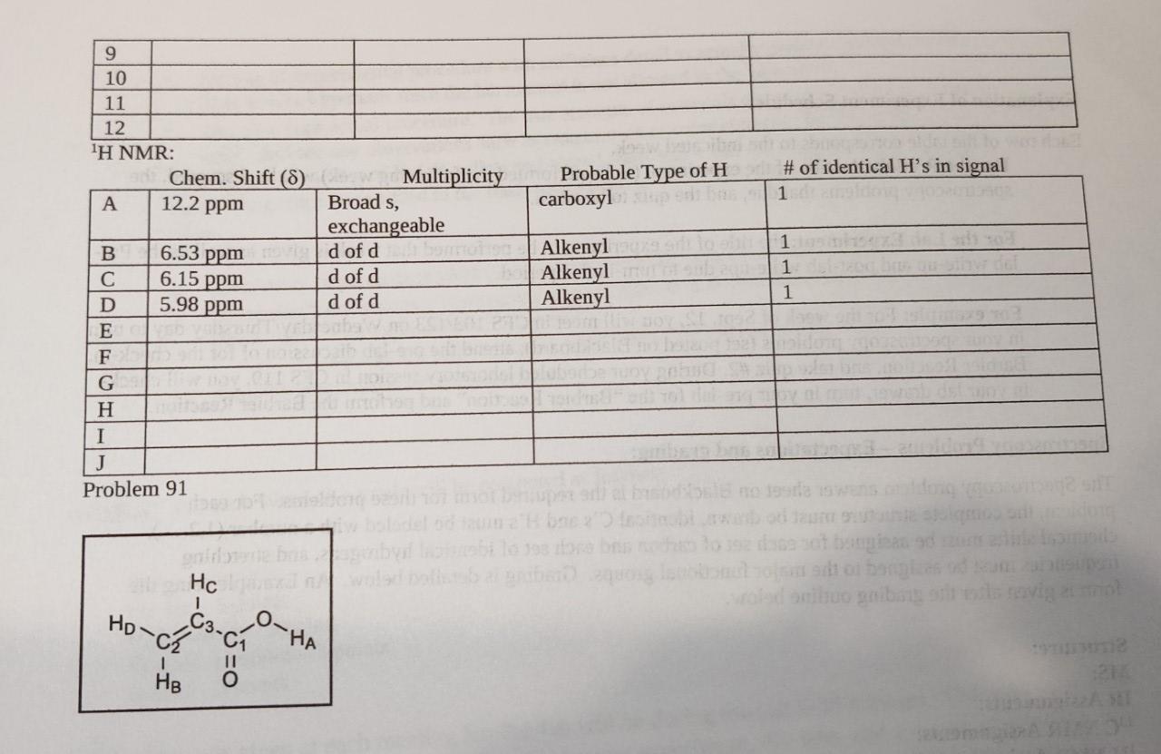 DEPT CH2+CH3+CH proton decoupled -H NMR Spectrum ( 600MHz,CDCl2 solution) expansions (not