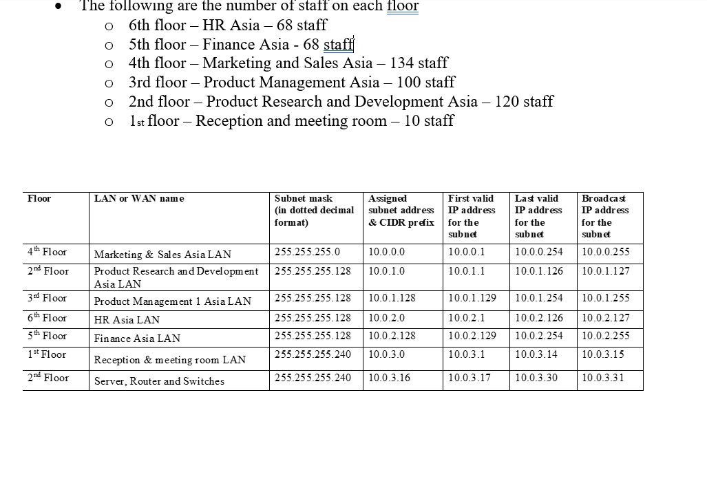  i do know how to construct this in cisco packet tracer