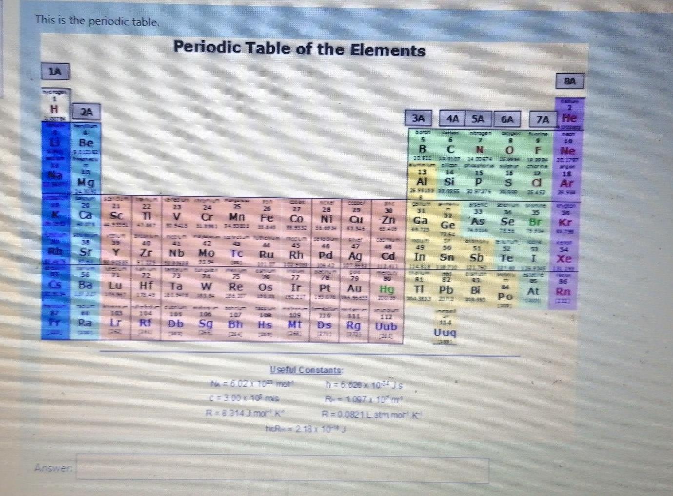 This is the penodic table. Periodic Table of the Elements 6A