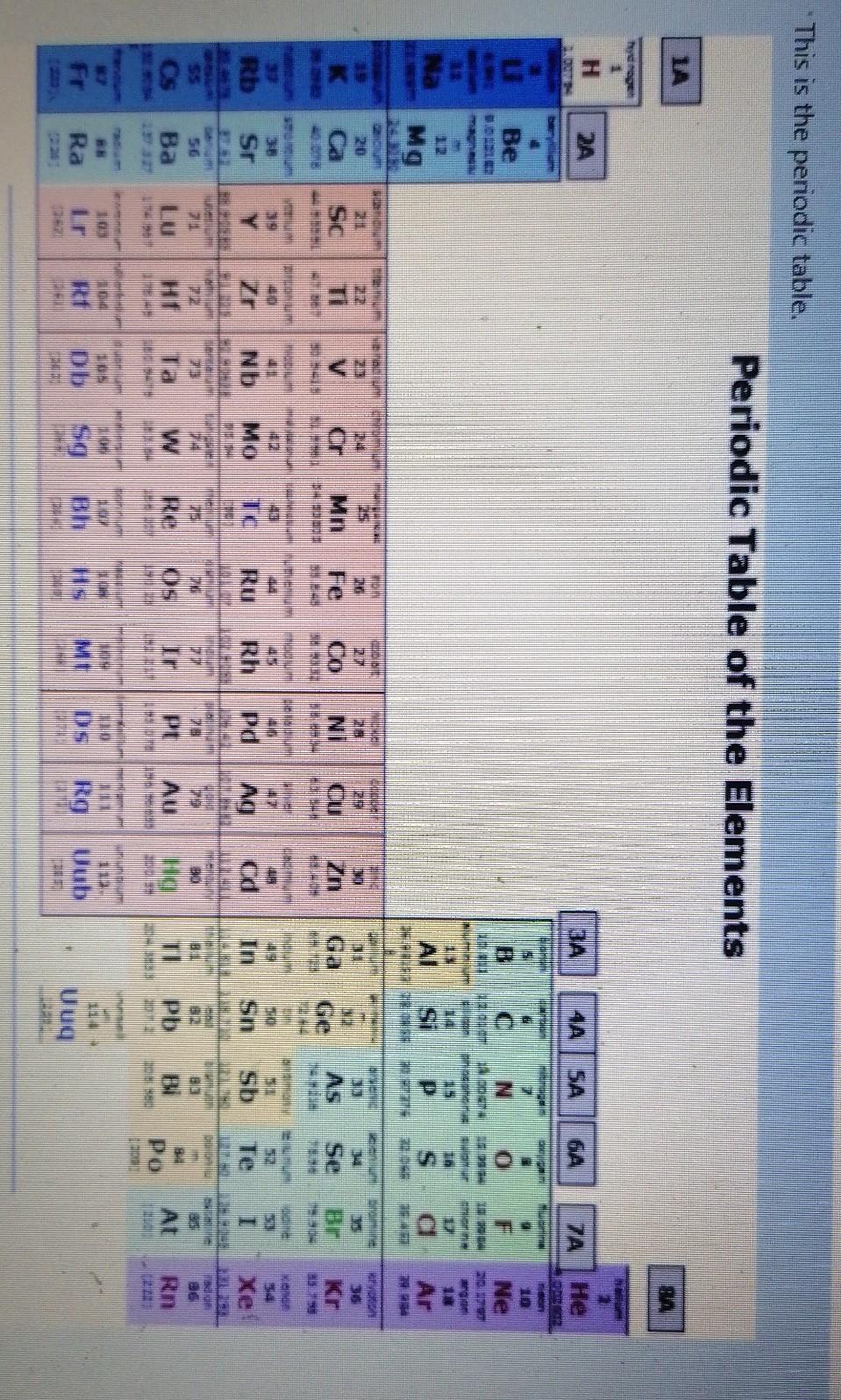 B. 6 C Ne Al SC 1937 txiljo- 3 V Ga 34