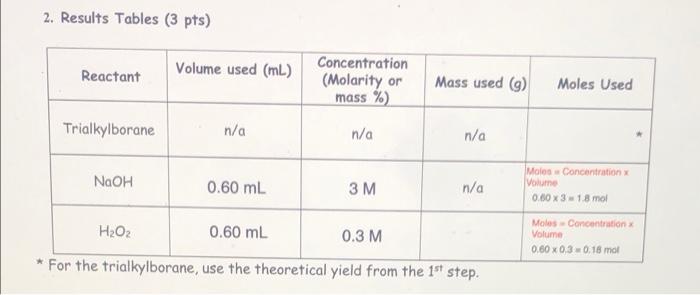 can help you. more information for table 2 Hydroboration 1-octene (i.e. just