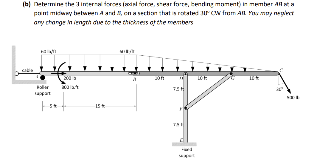  (b) Determine the 3 internal forces (axial force, shear force, bending