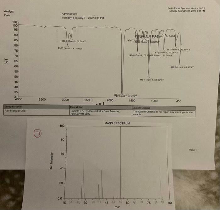 What are the functional groups? What is the molecular formula? peaks