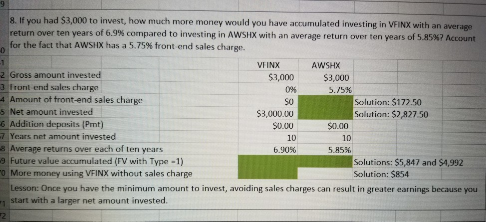 EFIGHT 6. Washington Mutual Investors Fund (AWSHX) charged 0.24% for management fees,