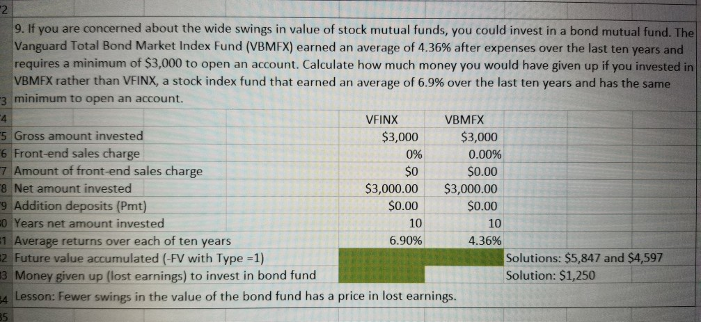 0.11% for other expenses, and 0.23% for Service 12b-1 fees (advertising). AWSHX