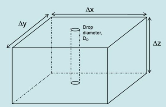 A 10 mm single raindrop collects particles while it falls down. Assume