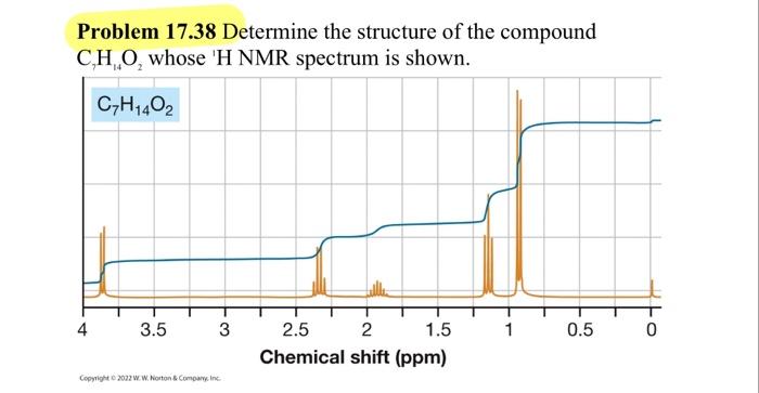 please explain how to find integration when not given so I can