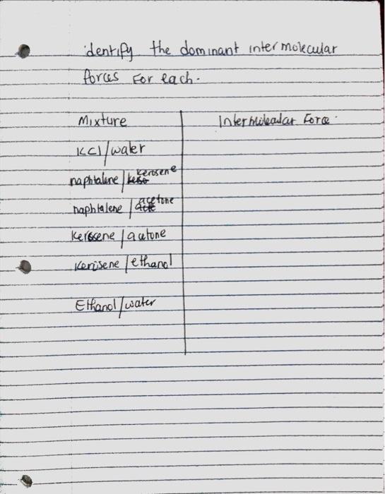  dentify the dominant inter Mokcular forces for each. Internidadar Force Mixture
