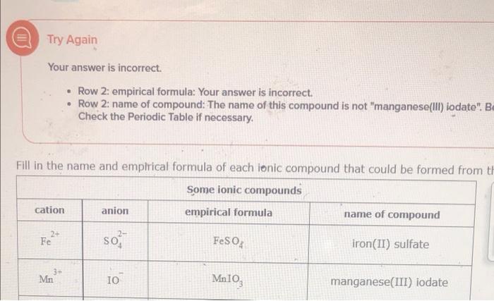  Try Again Your answer is incorrect. Row 2: empirical formula: Your
