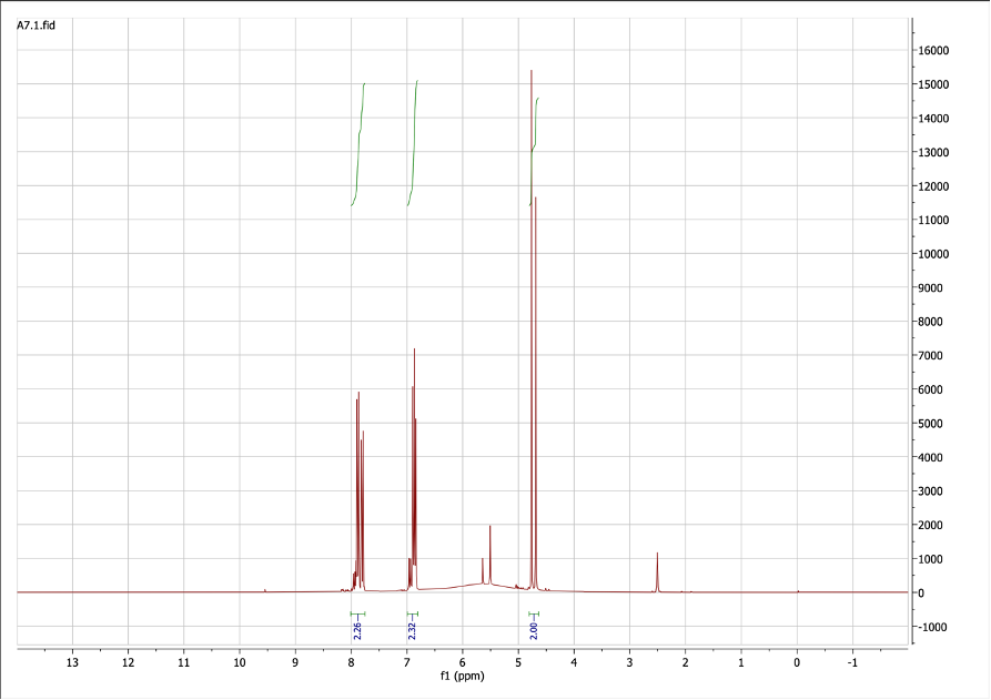 peaks. Thank you Lab 1: Identification of an unknown compound: You will