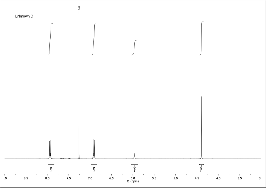 use MP, IR, and NMR to determine the identification of your unknown.