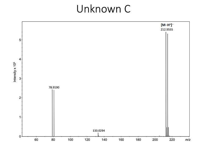Possible unknowns: Unknown: C (Slot 7.1) Identification of unknown: Unknown C i