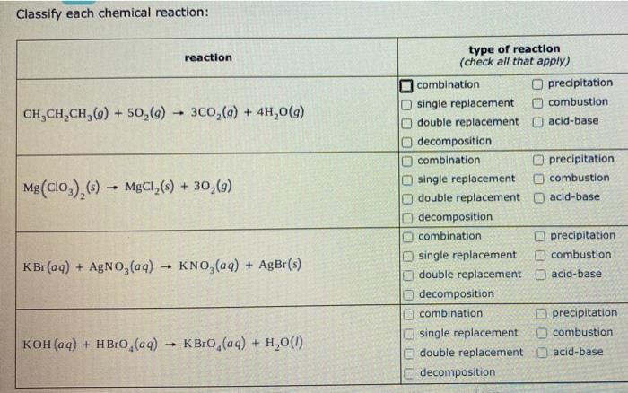 Classify each type of reaction: check all that apply Classify each chemical