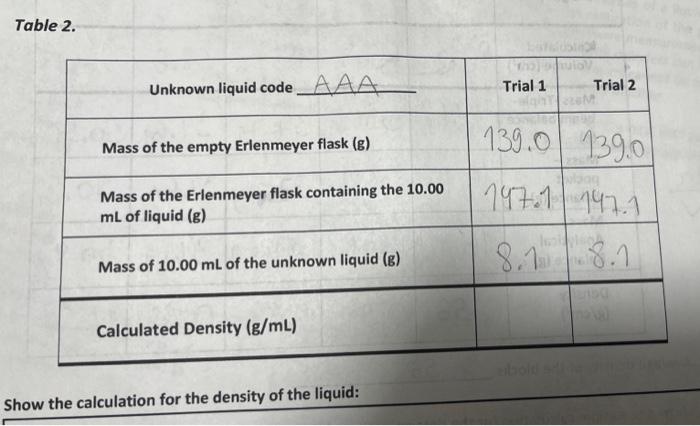how do i calculate the density? Table 2. Unknown liquid code_AAA Trial