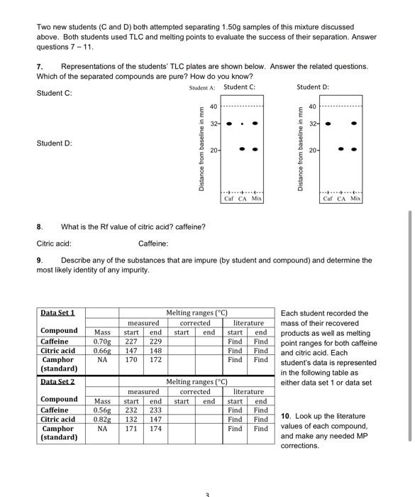  Two new students (C and D) both attempted separating 1.50g samples