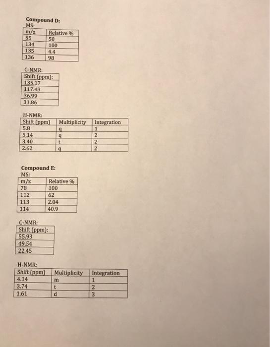 following information and draw out the labeled structures from the given information