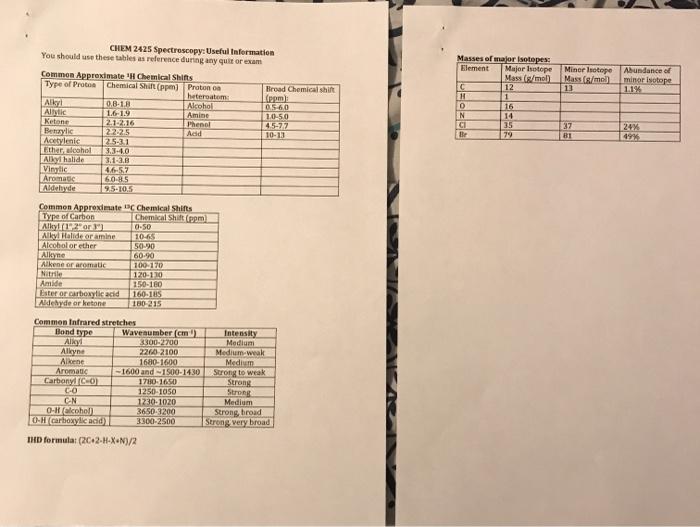 for each unknown compound. For your lab notebook page, you must show