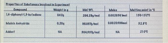 reported melting points of reactants and products in your explanation.) Questions to