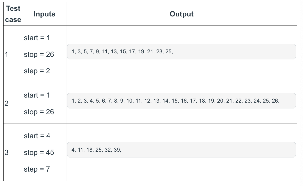  Given three numbers, start, stop and step (start stop, step stop),