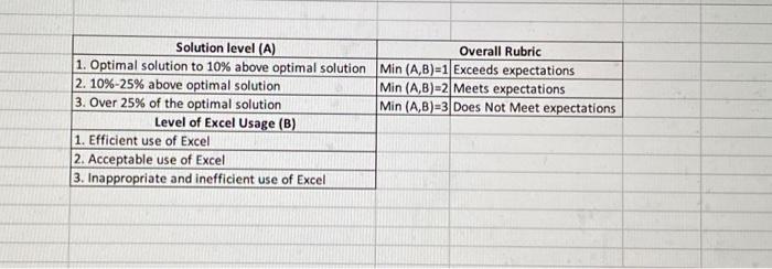 Aggregrate Planning Problem Student Name(s): \begin{tabular}{|c|c|c|} \hline Month & Working Days &