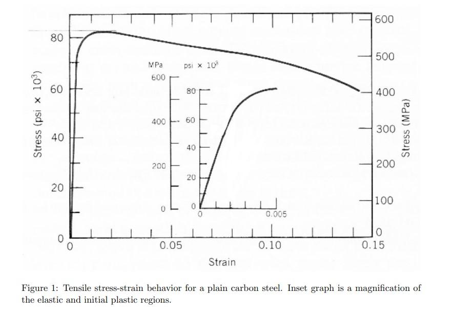 the energy of plastic deformation only were to be converted into heat