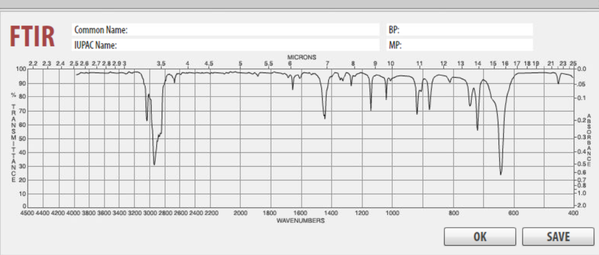  Using the data you have now collected, determine the structure of
