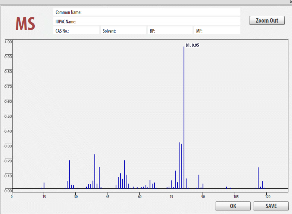 your unknown compound and report the name and structure below. Be sure