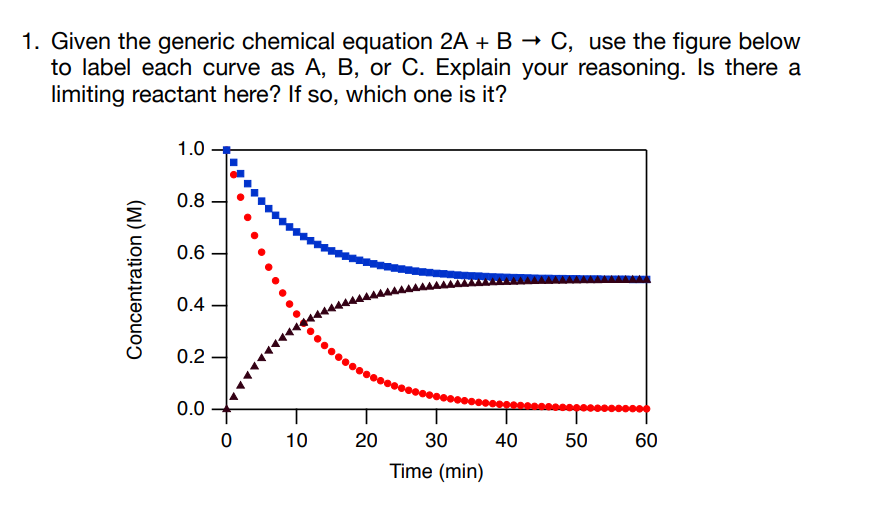 undefined 1. Given the generic chemical equation 2A + B + C,