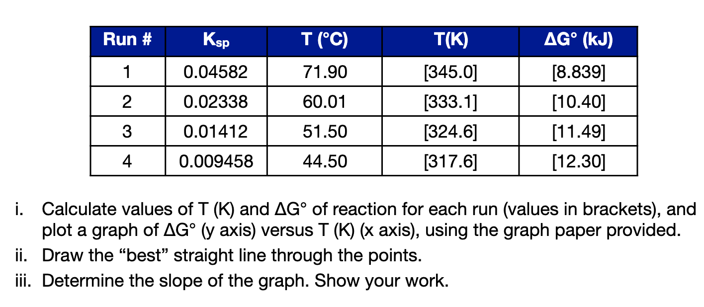Constructing a Straight-line Graph 2. Use the graph paper below to plot