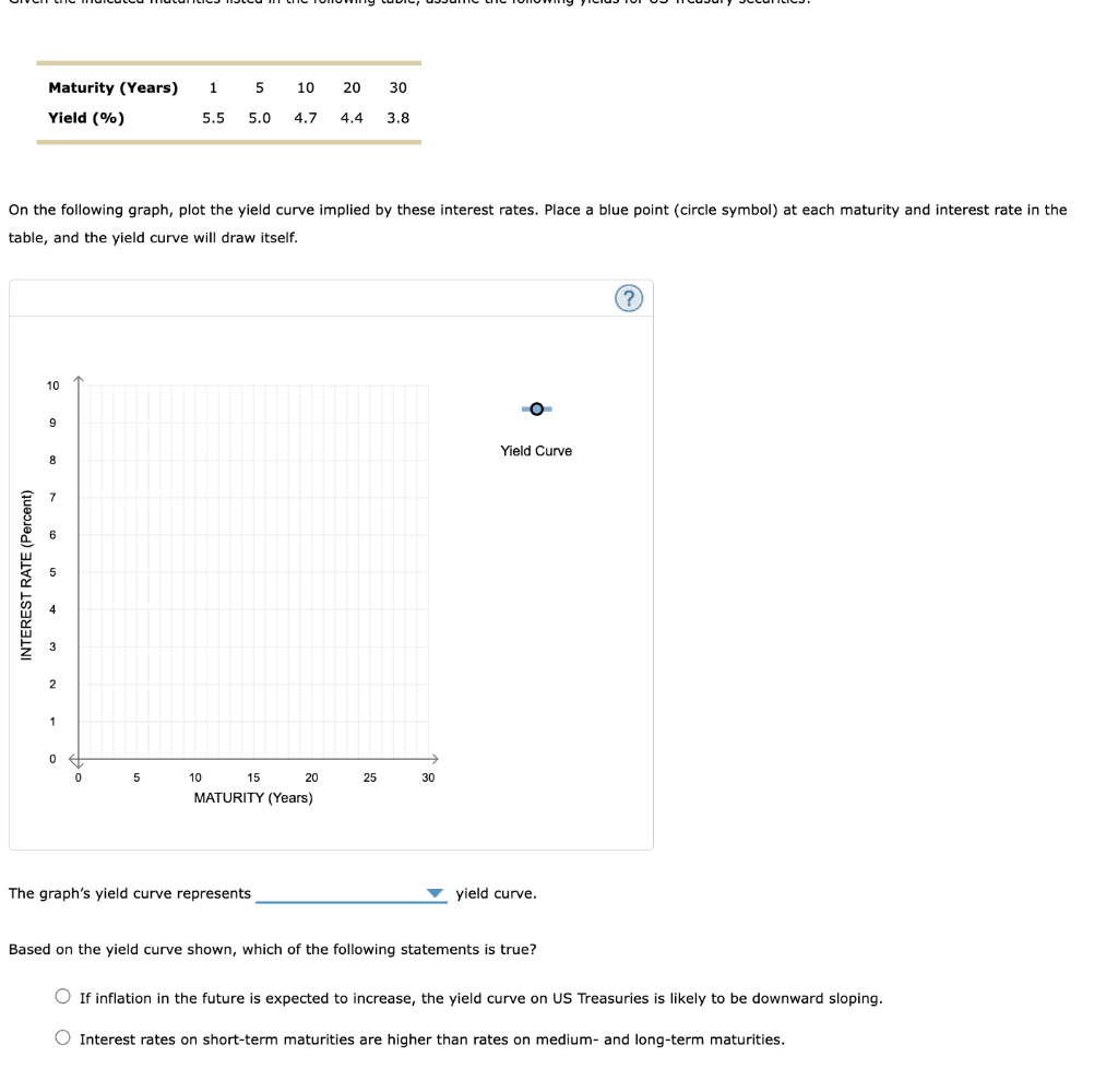  On the following graph, plot the yield curve implied by these