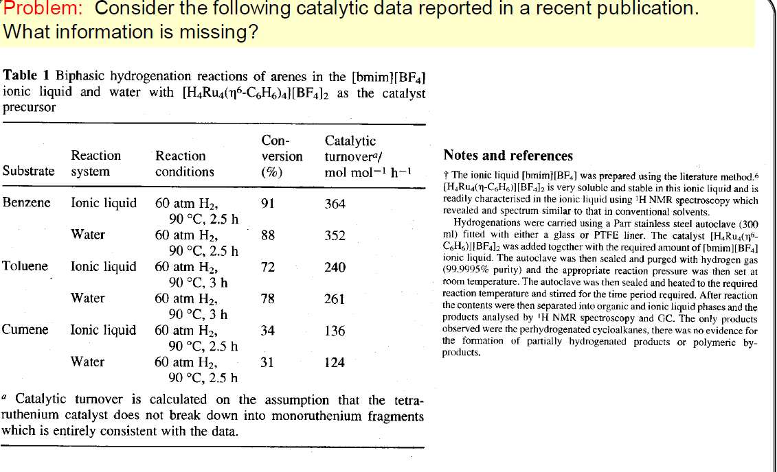 Problem: Consider the following catalytic data reported in a recent publication.