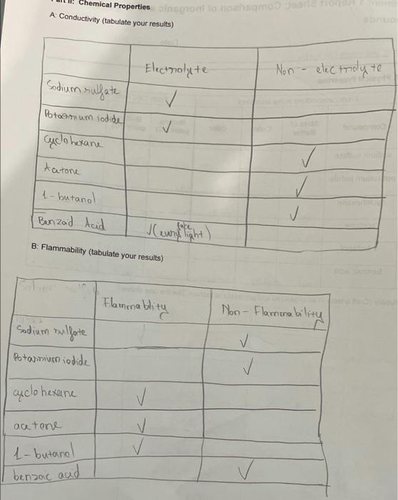 and observations, complete the following chart with generalizations about the indicated properties