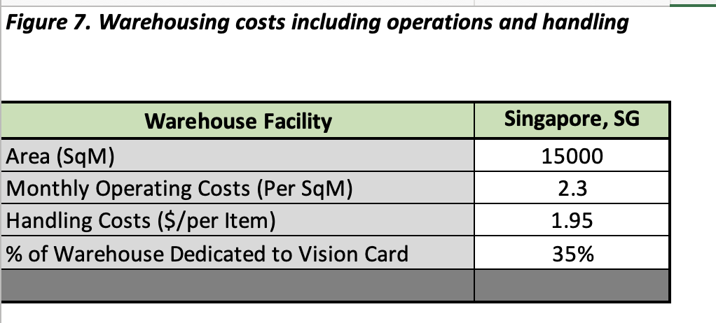 has an exceptionally high customer service level of 98%, much higher than