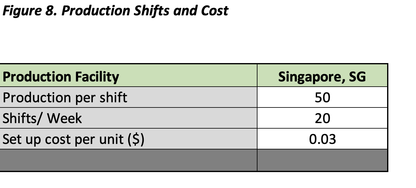 any of its competitors. Customers showed positive response towards a possible lower