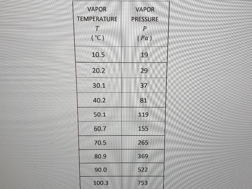 a plot to be easily understood by all readers it must follow