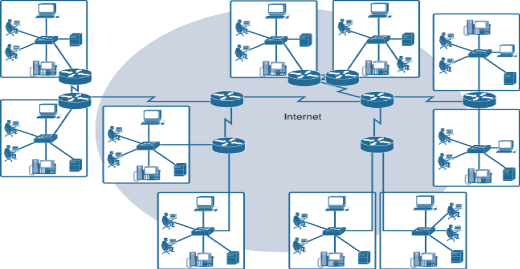  Connection to a wide area network is categorized into two. Physical