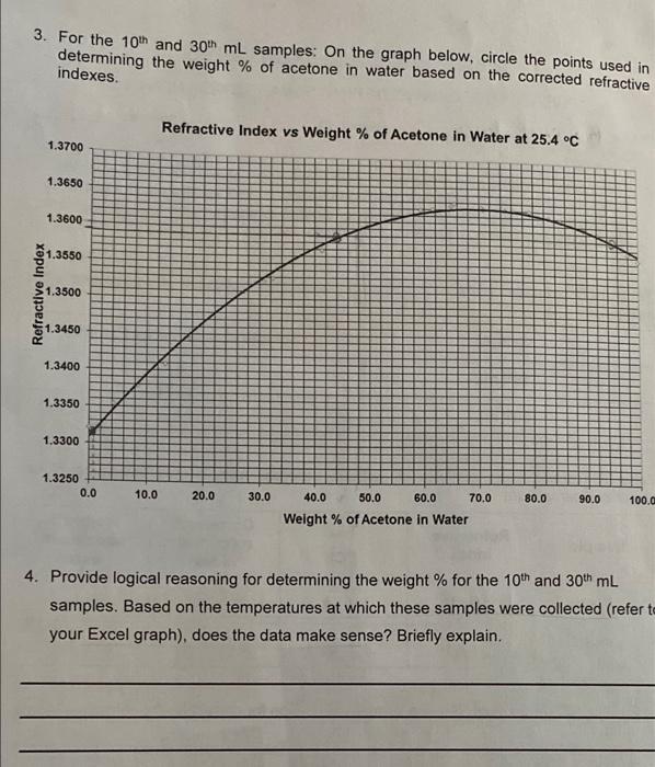 of the vapor temperature vs. volume for the 15 samples. Follow the