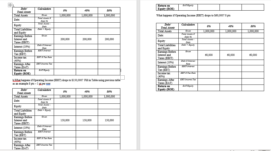 EAT Equity Calculation Return on Equity (ROE) 0% Debt Total Assets