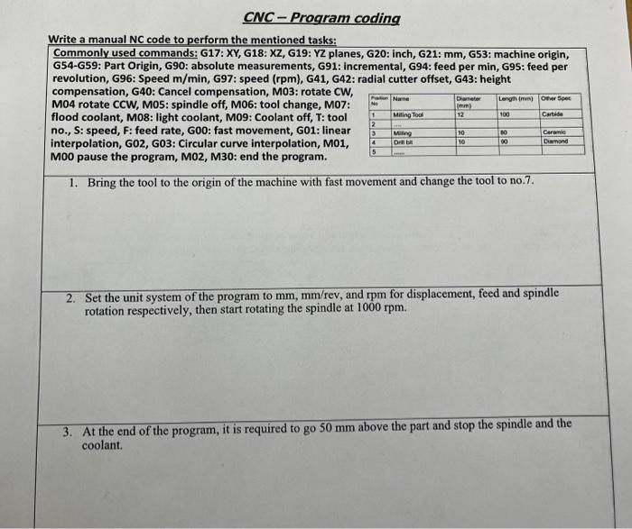  Write a manual NC code to perform the mentioned tasks: Commonly