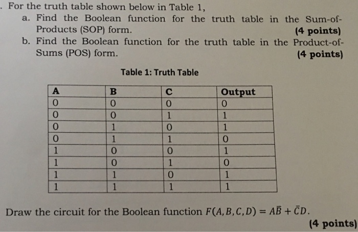  Find the Boolean function for the truth table in the Sum-Of-Products