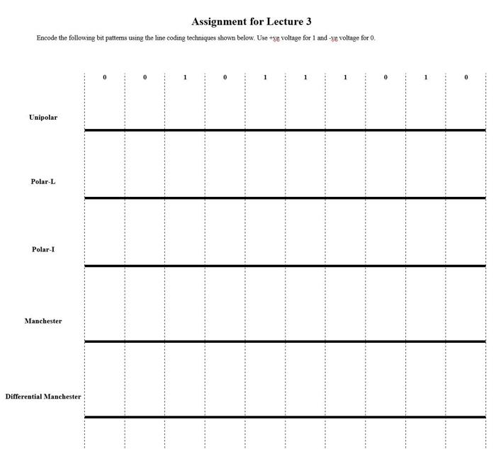  Assignment Encode the following bit patterns using the line coding techniques