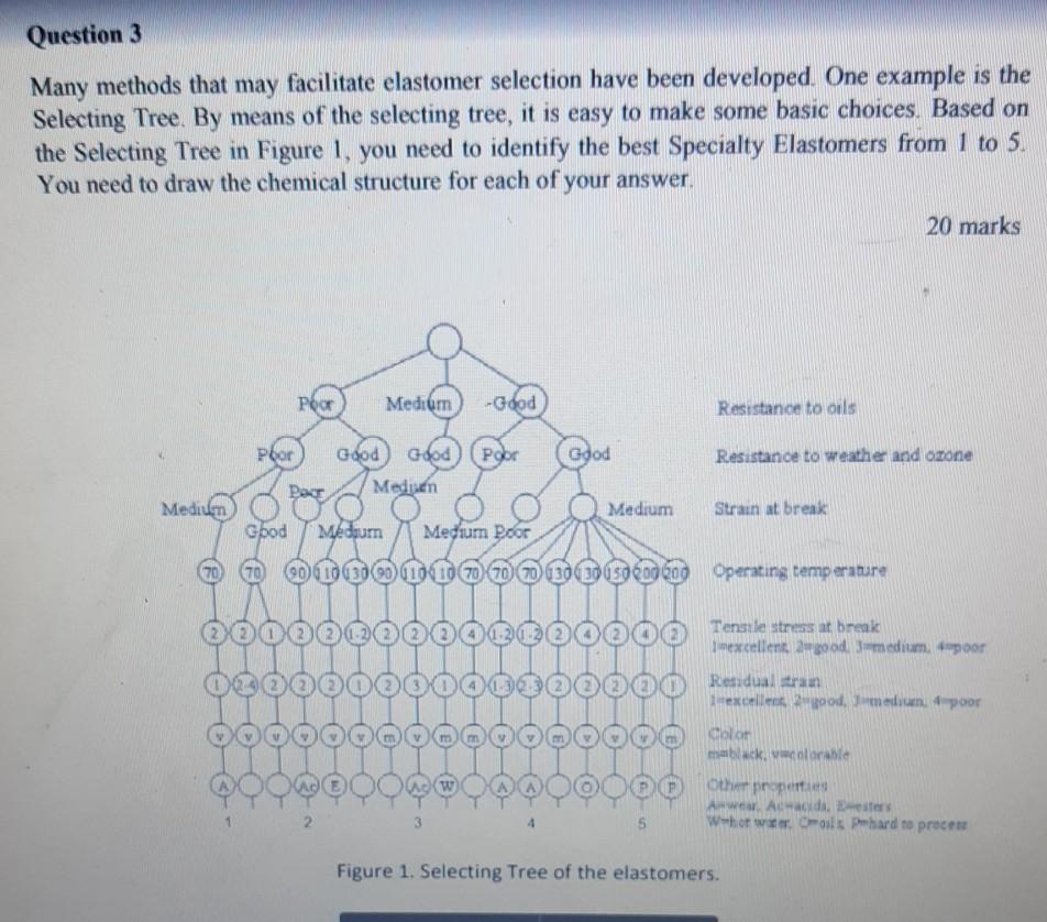  Question 3 Many methods that may facilitate elastomer selection have been