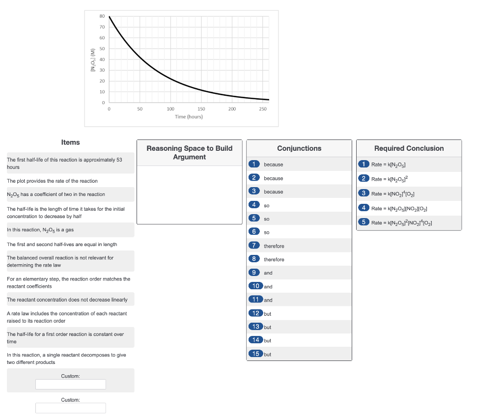Construct an argument that helps you arrive at an answer to the