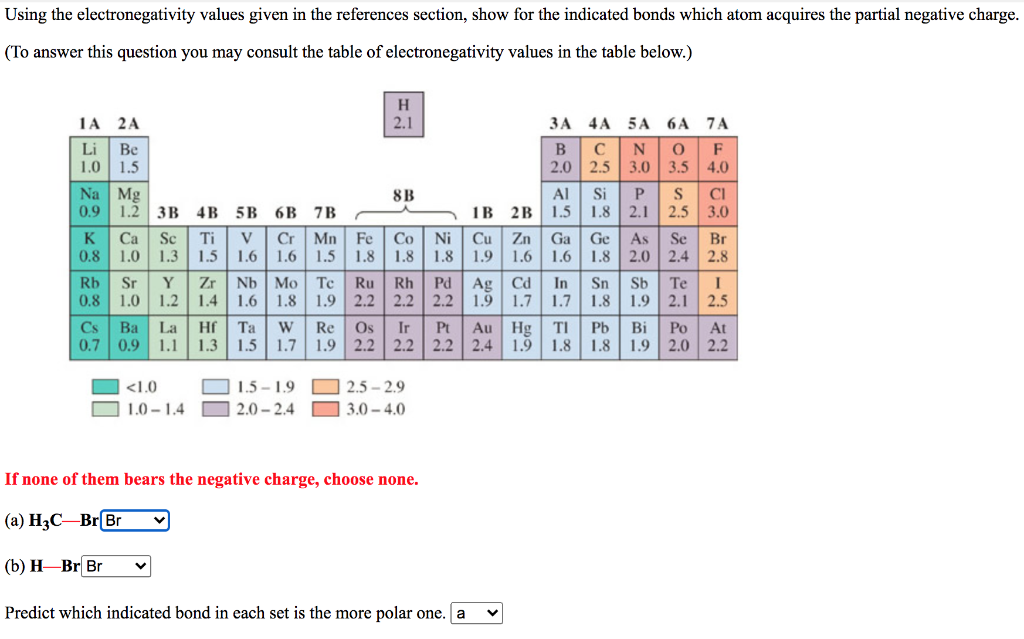 Using the electronegativity values given in the references section, show for