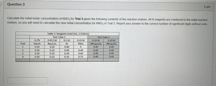 > Question 3 1 pts Calculate the initial molar concentration of