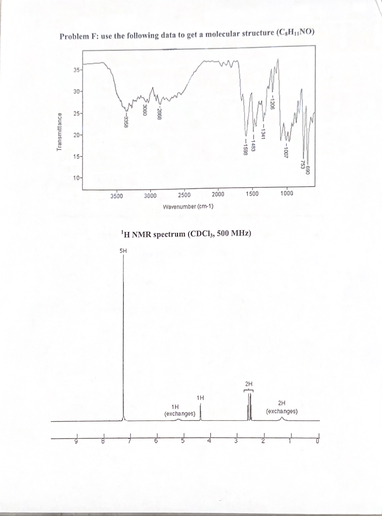 using all of the data above please identify a molecular structure of